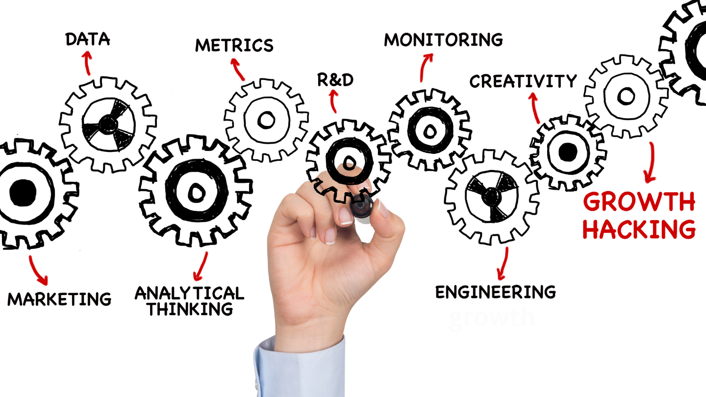 Adopting AI and Data Analytics as Growth Engineering Factors