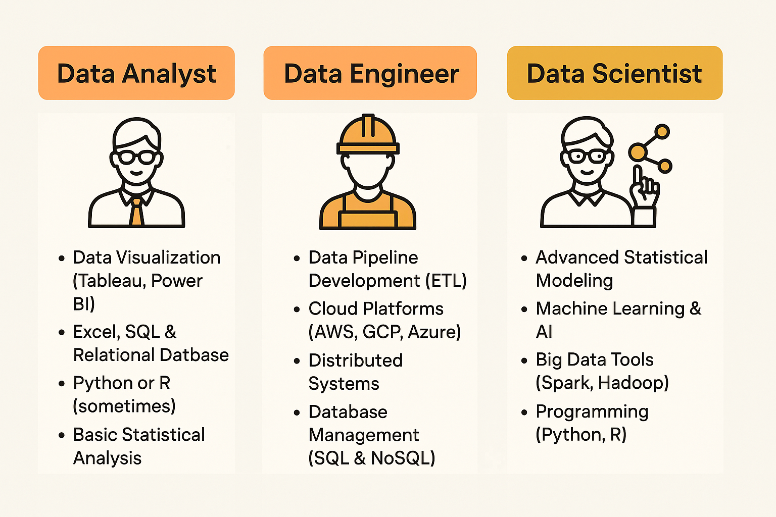 The Evolution of Data Roles: Analyst, Scientist, and Engineer (Why You Might be All Three)