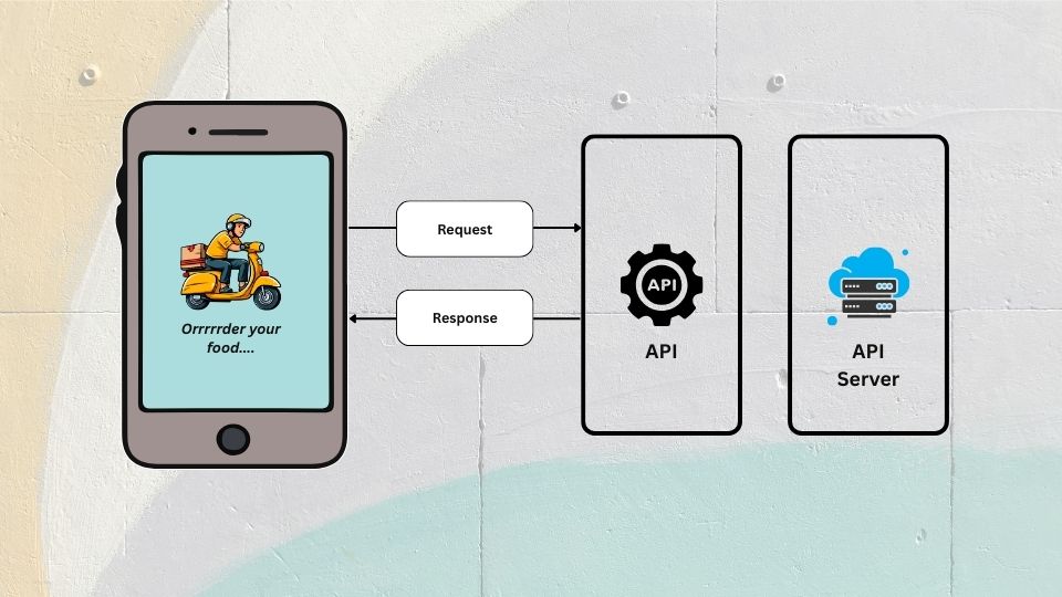 The Digital Plumbing that Scales: Why APIs are the Backbone of Modern Digital Infrastructure